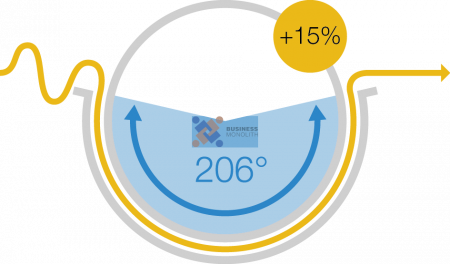 acl800-25 (два вала) unimac (laco)